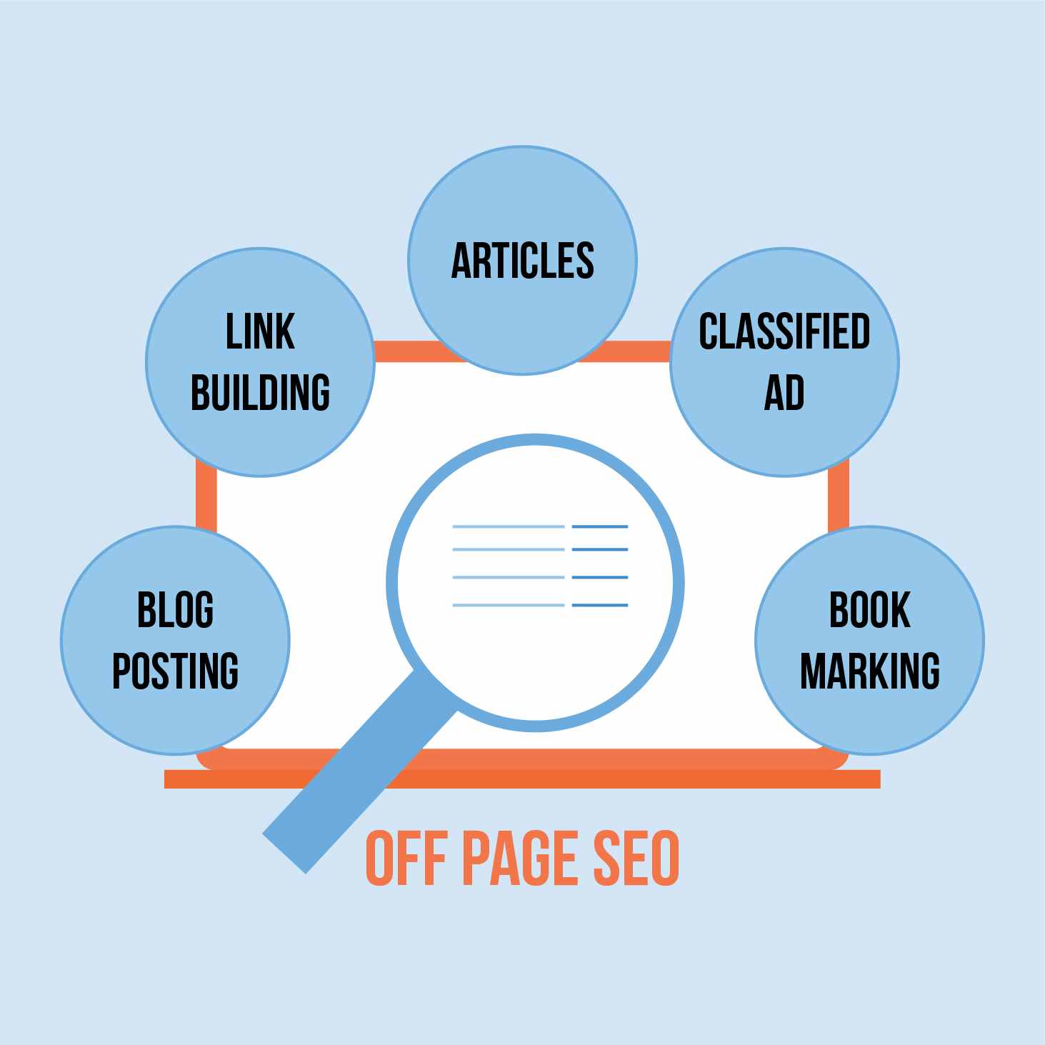 Off-Page SEO